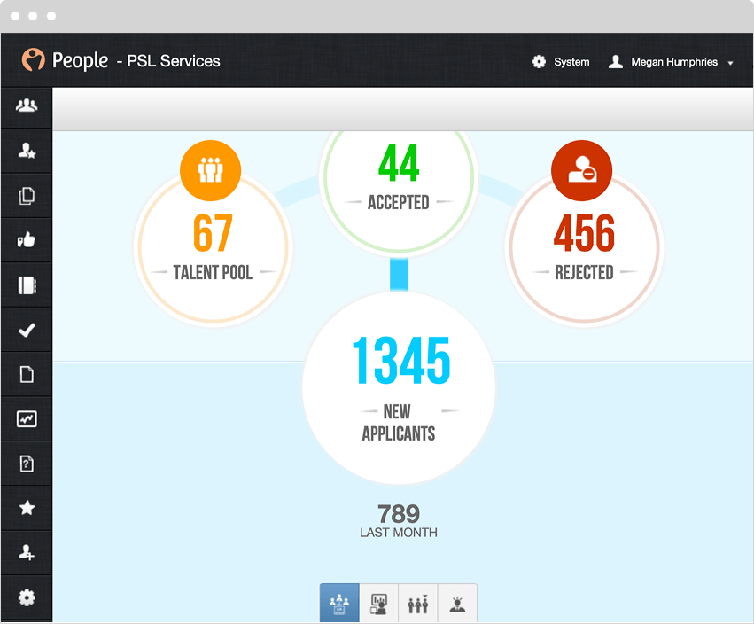 recruitment peoplehr com top ats systems