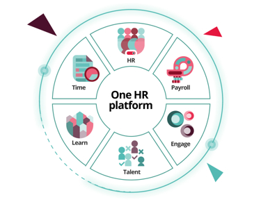 Circular diagram showing PeopleHR's one HR software platform, with HR, payroll, time, learn, talent and engage modules