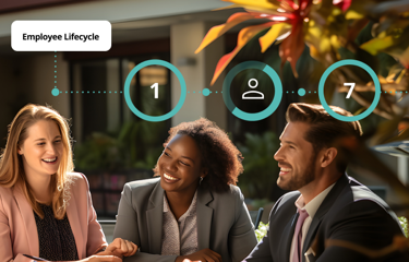 Visual Of The Employee Lifecycle