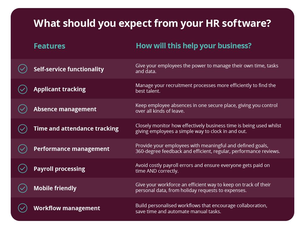 HR Software Features Your SMB Must Have | People HR