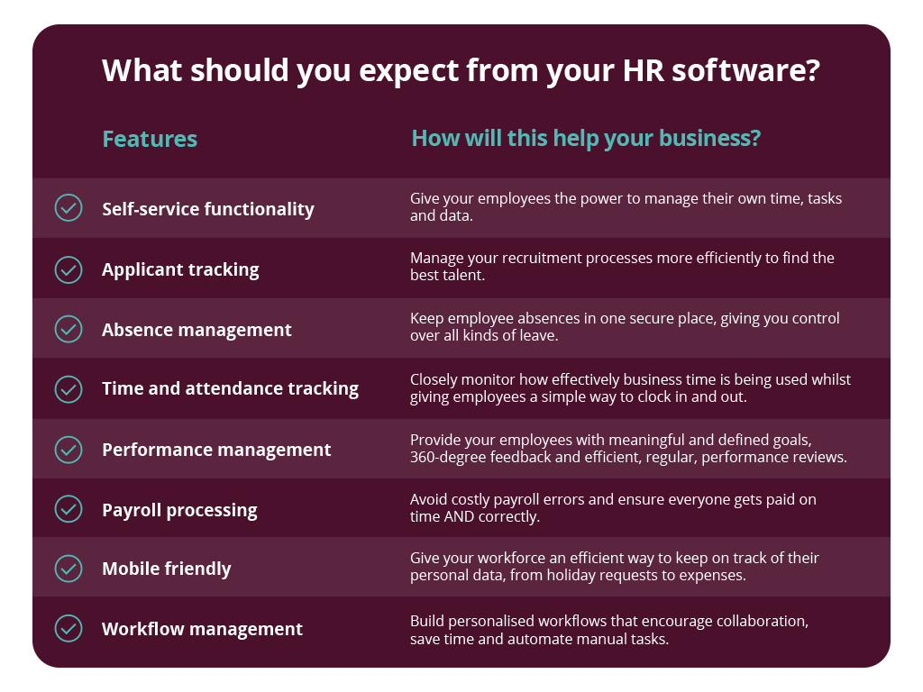 HR Software Features Your SMB Must Have | People HR