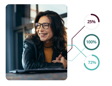Smiling woman with performance comparison charts showing 25%, 100%, and 72%.