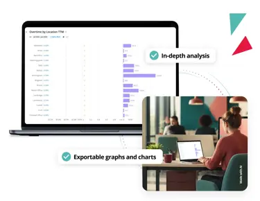 PeopleHR timesheet software showing overtime by location report with in-depth analysis and exportable graphs and charts