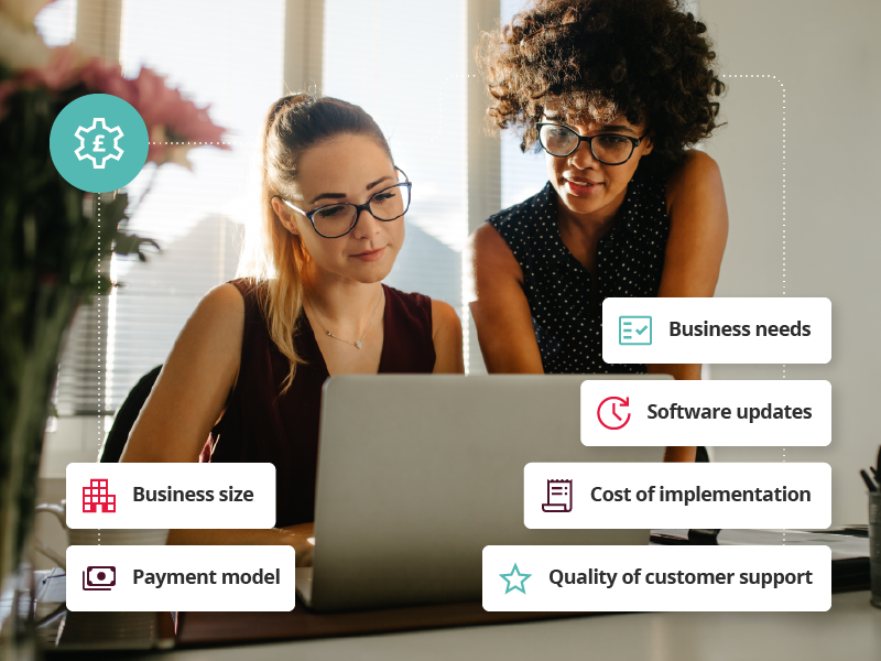 Graphic highlighting what could impact the cost of your new HR system