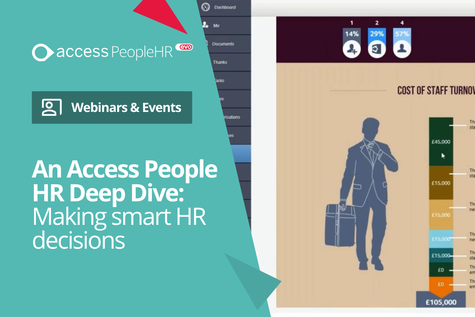 Webinar cover: An Access Phr Deep Dive Making Smart Decisions