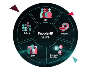 Diagram of PeopleHR Suite showing integrated HR Software, Payroll, Talent, Learn, and Employee Benefits software modules