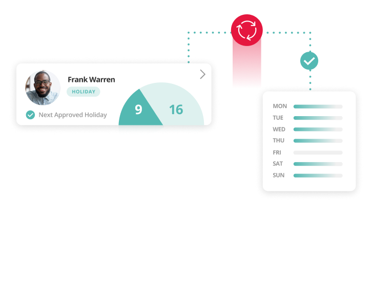 Self Service HR Self-Service Portal For Employees | People HR (2026)