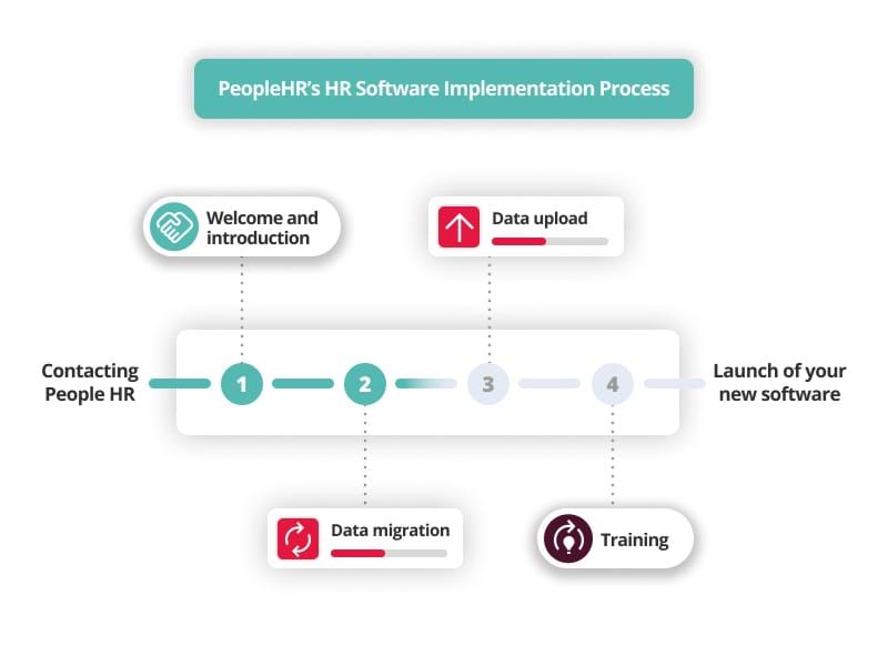 People HRs implementation process