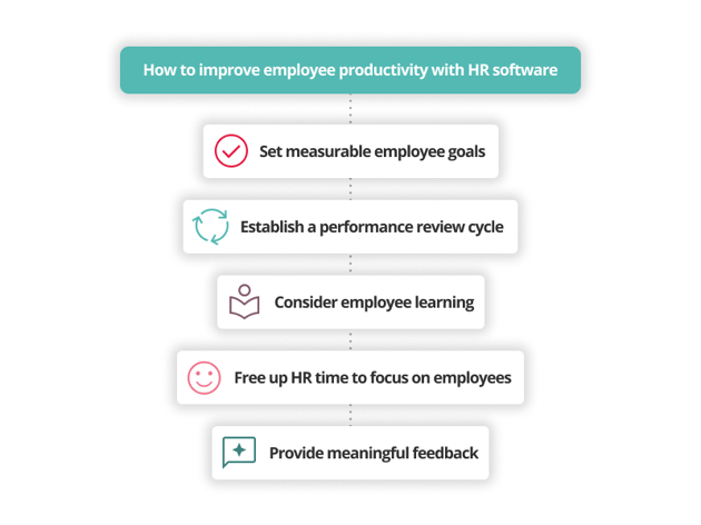 Staff Holiday Booking System UK | PeopleHR