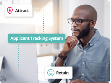 Graphic Showing How Applicant Tracking Systems Simplify The Recruitment Process
