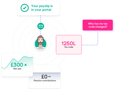 Payroll infographic