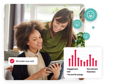 Boost employee engagement and ROI