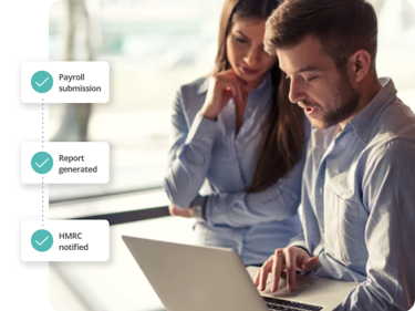 Visual Flow Of RTI Process