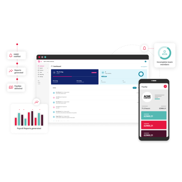 Infographic Showing How Payroll Software Streamlines Your Processes on desktop and mobile