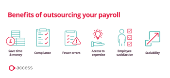Benefits Of Outsourcing Payroll Infographic