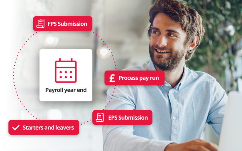 Payroll year end checklist: Steps and guidance for SMBs
