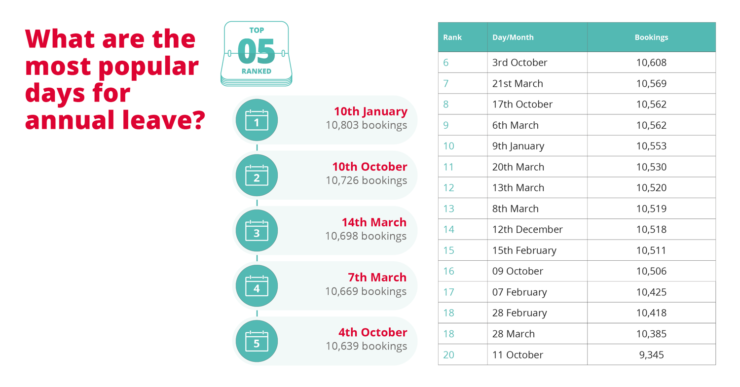 Annual Leave Report State of annual leave in the UK by industry Annual Leave Report State of annual leave in the UK by industry