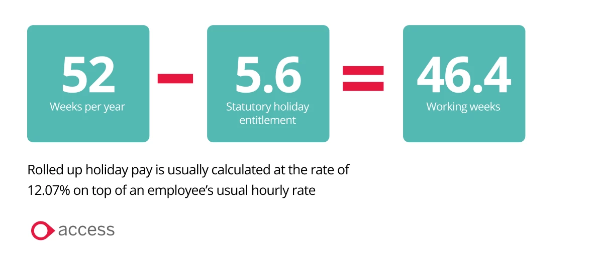 Holiday Pay Percentage Calculation