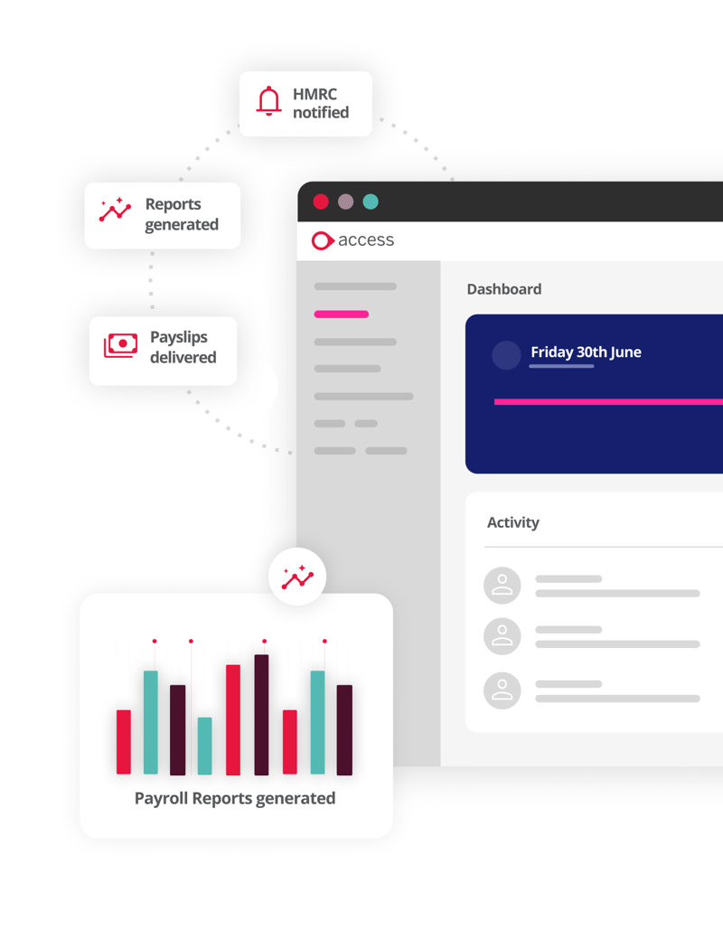 Flexible Payroll Solutions | People HR